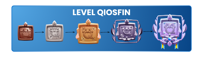 Tahapan-Level-1 Fitur Baru Qiosfin: Level Mitra, Semakin Transaksi Semakin Untung